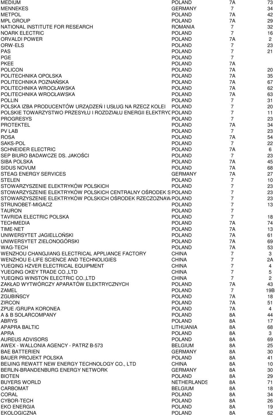 POLAND 7A 63 POLLIN POLAND 7 31 POLSKA IZBA PRODUCENTÓW URZĄDZEŃ I USŁUG NA RZECZ KOLEI POLAND 7 20 POLSKIE TOWARZYSTWO PRZESYŁU I ROZDZIAŁU ENERGII ELEKTRYCZNEJ POLAND 7 11 PROGRESYS POLAND 7 23