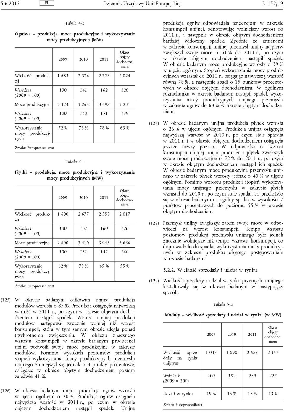 produkcyjne i wykorzystanie mocy produkcyjnych (MW) Wskaźnik ( 1 600 2 677 2 553 2 017 100 167 160 126 Moce produkcyjne 2 600 3 410 3 945 3 636 Wskaźnik ( produk Wielkość cji Wykorzystanie mocy