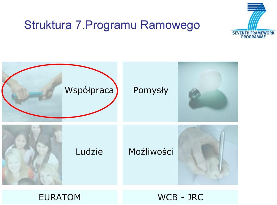 Współpraca Pomysły