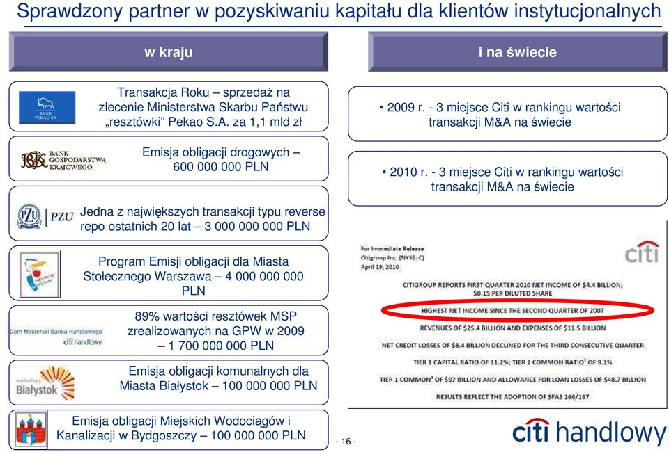 - 3 miejsce Citi w rankingu wartości transakcji M&A na świecie Jedna z największych transakcji typu reverse repo ostatnich 20 lat 3 000 000 000 PLN Program Emisji obligacji dla Miasta
