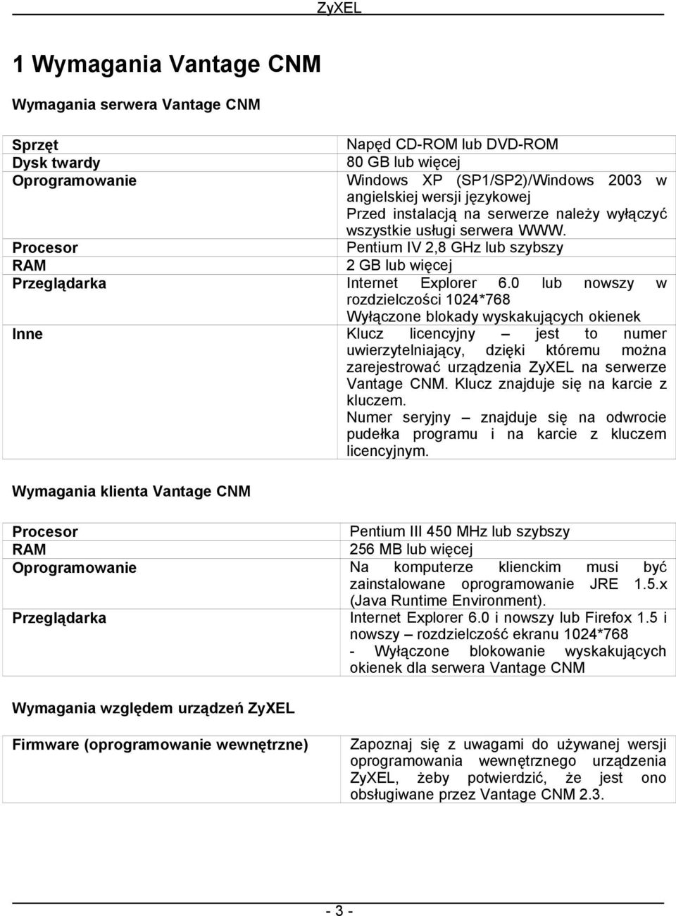 0 lub nowszy w rozdzielczości 1024*768 Wyłączone blokady wyskakujących okienek Klucz licencyjny jest to numer uwierzytelniający, dzięki któremu można zarejestrować urządzenia ZyXEL na serwerze