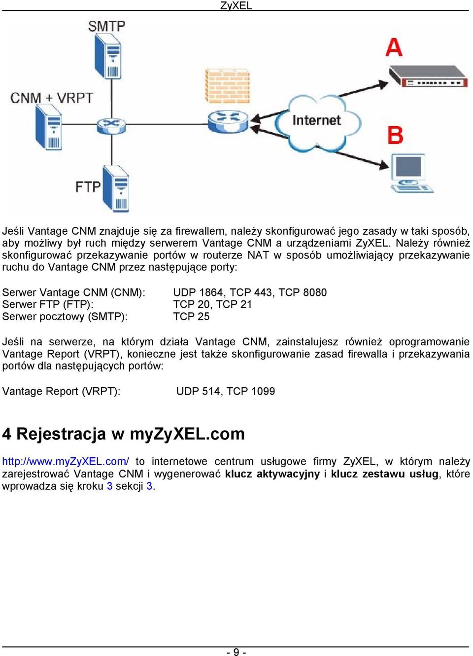 8080 Serwer FTP (FTP): TCP 20, TCP 21 Serwer pocztowy (SMTP): TCP 25 Jeśli na serwerze, na którym działa Vantage CNM, zainstalujesz również oprogramowanie Vantage Report (VRPT), konieczne jest także