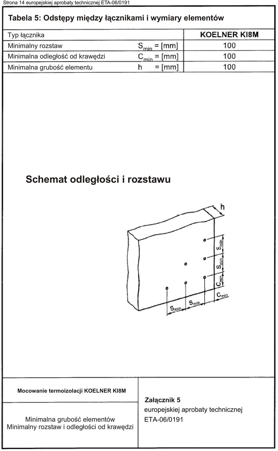 elementu Schemat odleg³oœci i rozstawu Mocowanie termoizolacji KOELNER KI8M Minimalna gruboœæ