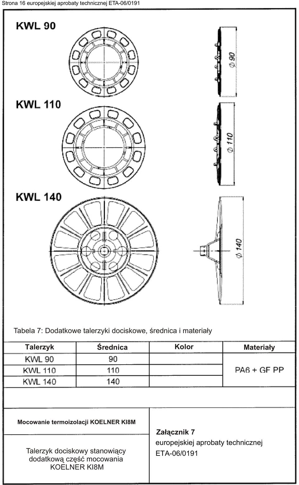 Materia³y Mocowanie termoizolacji KOELNER KI8M Talerzyk dociskowy