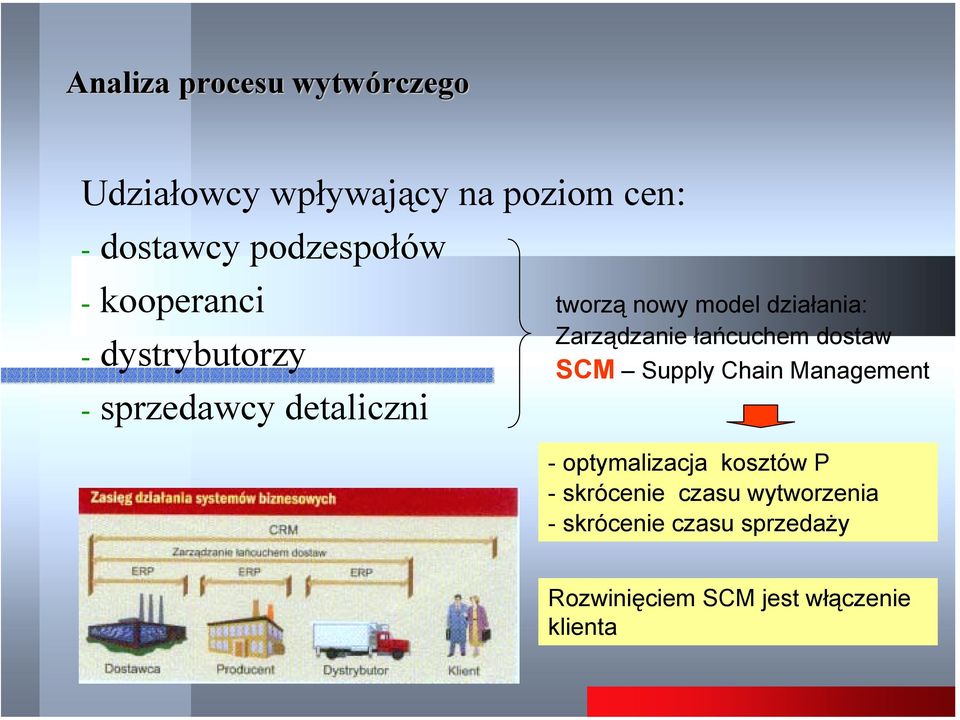 Zarządzanie łańcuchem dostaw SCM Supply Chain Management - optymalizacja kosztów P -