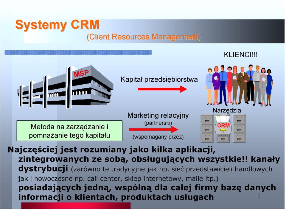 Narzędzia CRM Najczęściej jest rozumiany jako kilka aplikacji, zintegrowanych ze sobą, obsługujących wszystkie!