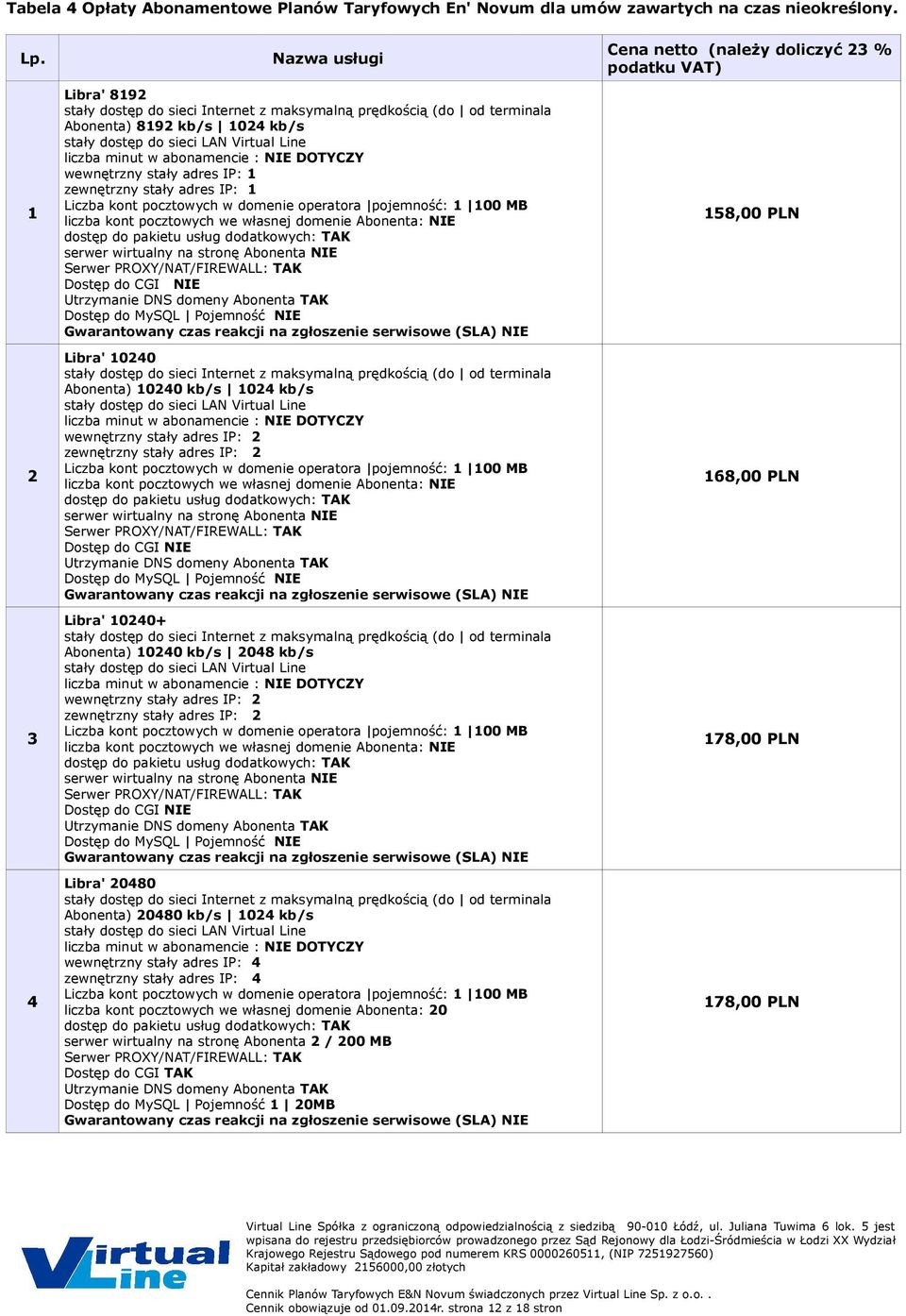 1024 kb/s wewnętrzny stały adres IP: 2 zewnętrzny stały adres IP: 2 Libra' 10240+ Abonenta) 10240 kb/s 2048 kb/s wewnętrzny stały adres IP: 2