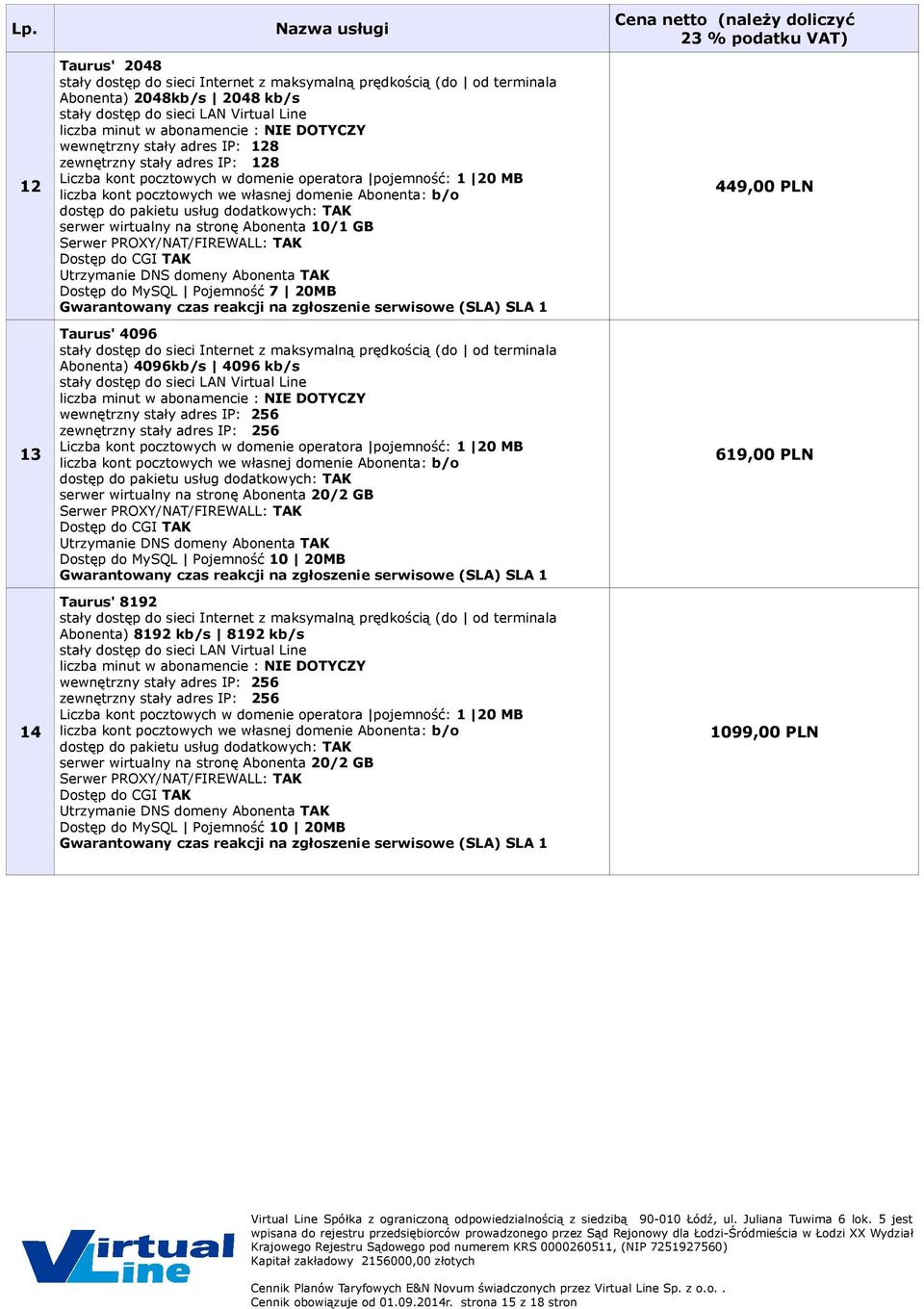 stronę Abonenta 20/2 GB Gwarantowany czas reakcji na zgłoszenie serwisowe (SLA) SLA 1 Taurus' 8192 Abonenta) 8192 kb/s 8192 kb/s serwer wirtualny na stronę