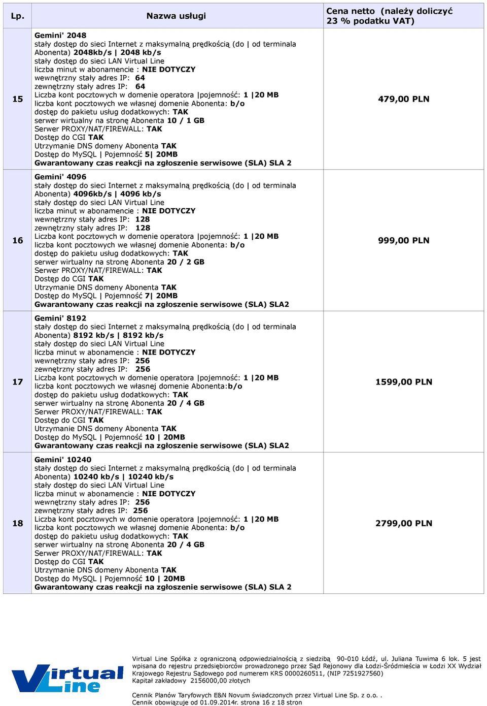 Abonenta 20 / 2 GB Dostęp do MySQL Pojemność 7 20MB Gwarantowany czas reakcji na zgłoszenie serwisowe (SLA) SLA2 Gemini' 8192 Abonenta) 8192 kb/s 8192 kb/s liczba kont pocztowych we własnej domenie