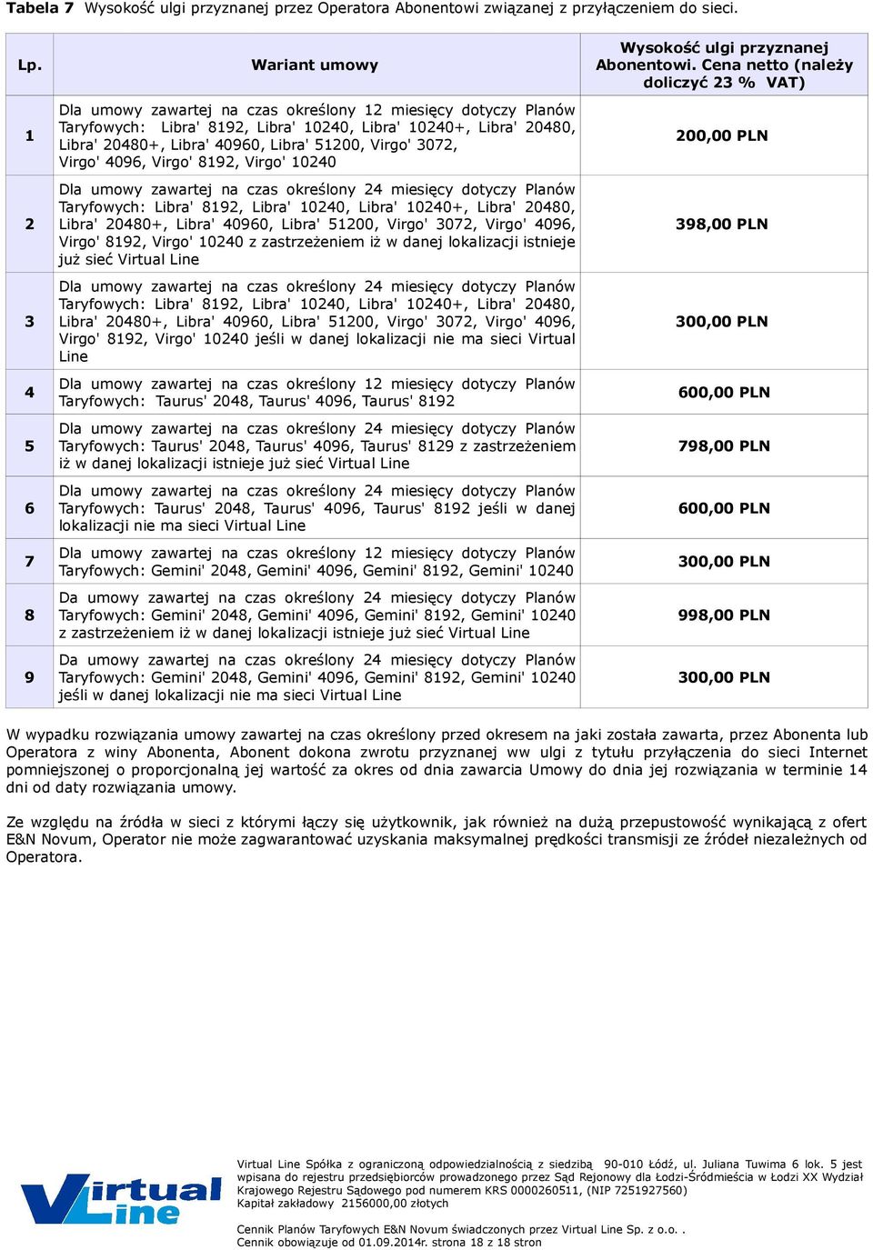 51200, Virgo' 3072, Virgo' 4096, Virgo' 8192, Virgo' 10240 Dla umowy zawartej na czas określony 24 miesięcy dotyczy Planów Taryfowych: Libra' 8192, Libra' 10240, Libra' 10240+, Libra' 20480, Libra'