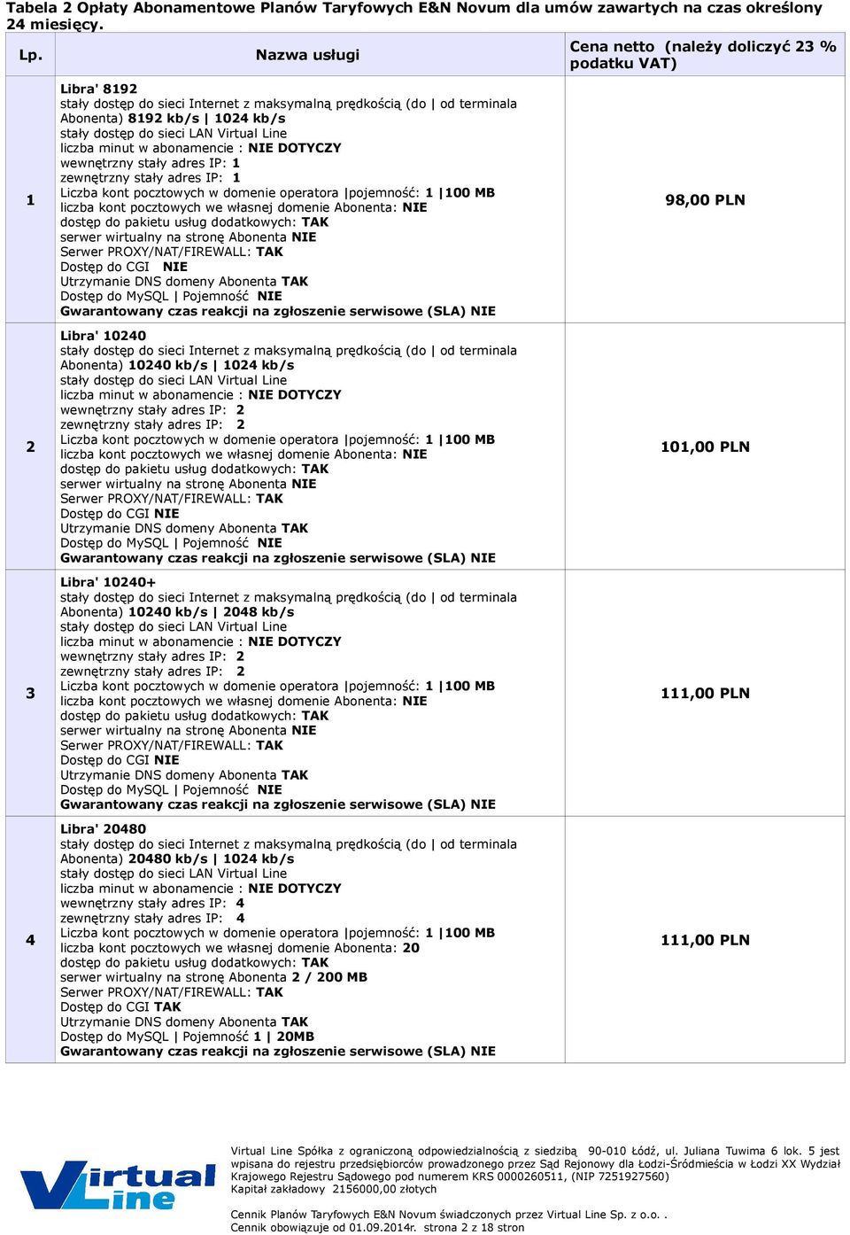 1024 kb/s wewnętrzny stały adres IP: 2 zewnętrzny stały adres IP: 2 Libra' 10240+ Abonenta) 10240 kb/s 2048 kb/s wewnętrzny stały adres IP: 2