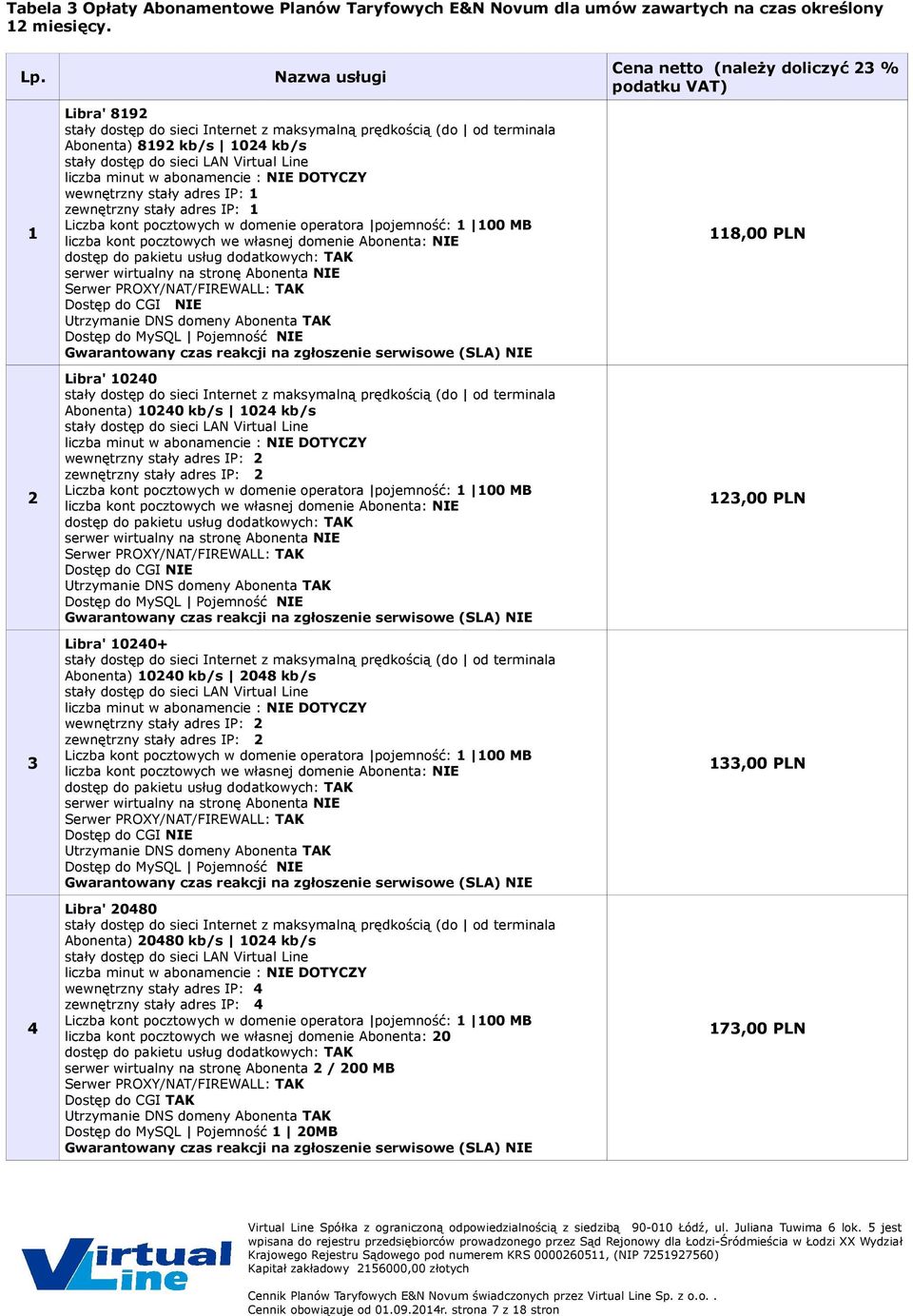 1024 kb/s wewnętrzny stały adres IP: 2 zewnętrzny stały adres IP: 2 Libra' 10240+ Abonenta) 10240 kb/s 2048 kb/s wewnętrzny stały adres IP: 2