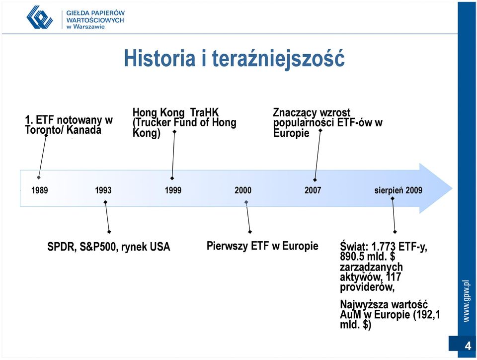 wzrost popularności ETF-ów w Europie 1989 1993 1999 2000 2007 sierpień 2009 SPDR,