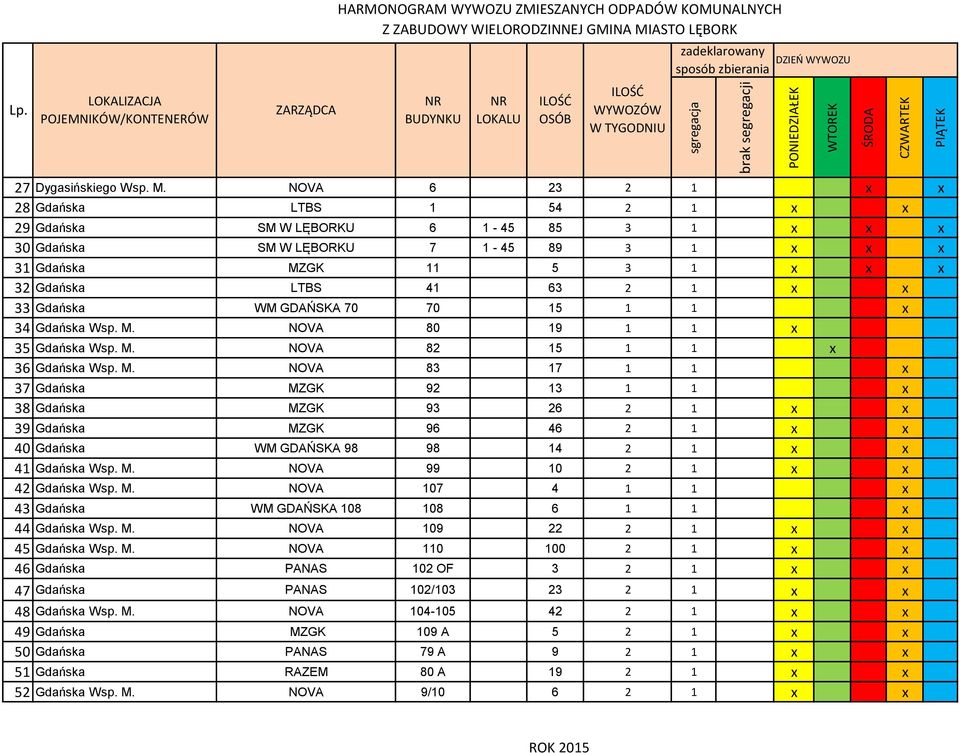 70 70 15 1 1 x 34 Gdańska Wsp. M. NOVA 80 19 1 1 x 35 Gdańska Wsp. M. NOVA 82 15 1 1 x 36 Gdańska Wsp. M. NOVA 83 17 1 1 x 37 Gdańska MZGK 92 13 1 1 x 38 Gdańska MZGK 93 26 2 1 x x 39 Gdańska MZGK 96 46 2 1 x x 40 Gdańska WM GDAŃSKA 98 98 14 2 1 x x 41 Gdańska Wsp.