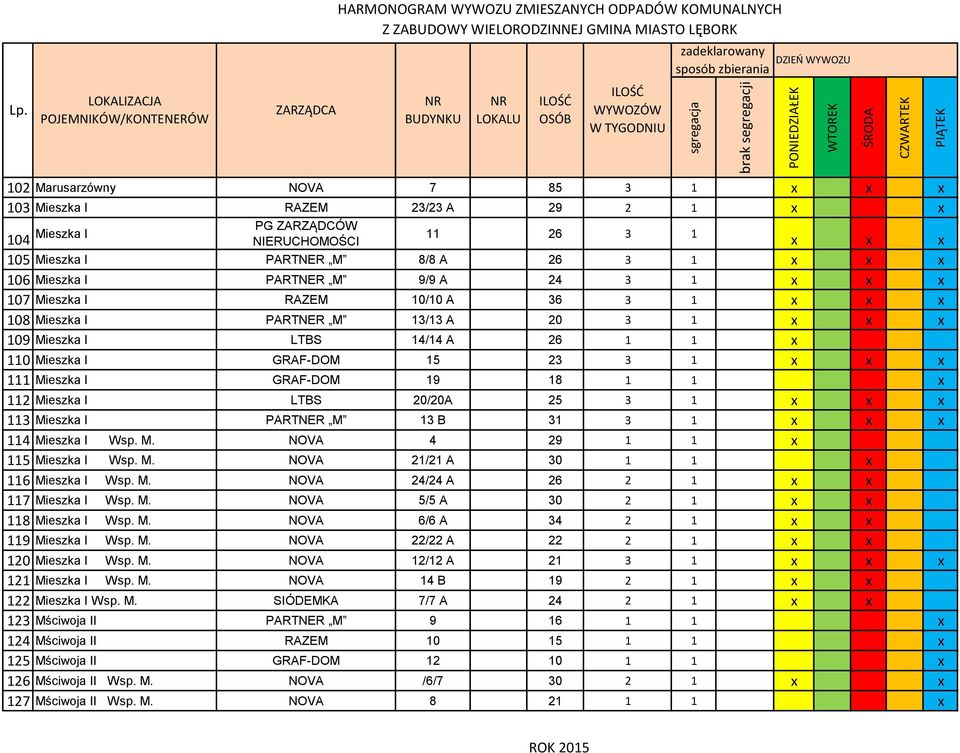 113 Mieszka I PARTNER M 13 B 31 3 1 114 Mieszka I Wsp. M. NOVA 4 29 1 1 x 115 Mieszka I Wsp. M. NOVA 21/21 A 30 1 1 x 116 Mieszka I Wsp. M. NOVA 24/24 A 26 2 1 x x 117 Mieszka I Wsp. M. NOVA 5/5 A 30 2 1 x x 118 Mieszka I Wsp.