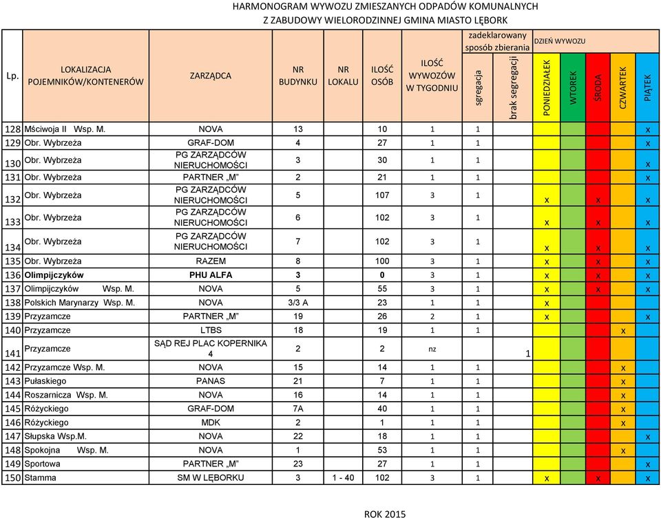 NOVA 5 55 3 1 138 Polskich Marynarzy Wsp. M. NOVA 3/3 A 23 1 1 x 139 Przyzamcze PARTNER M 19 26 2 1 x x 140 Przyzamcze LTBS 18 19 1 1 x 141 Przyzamcze SĄD REJ PLAC KOPERNIKA 4 2 2 nz 1 142 Przyzamcze Wsp.