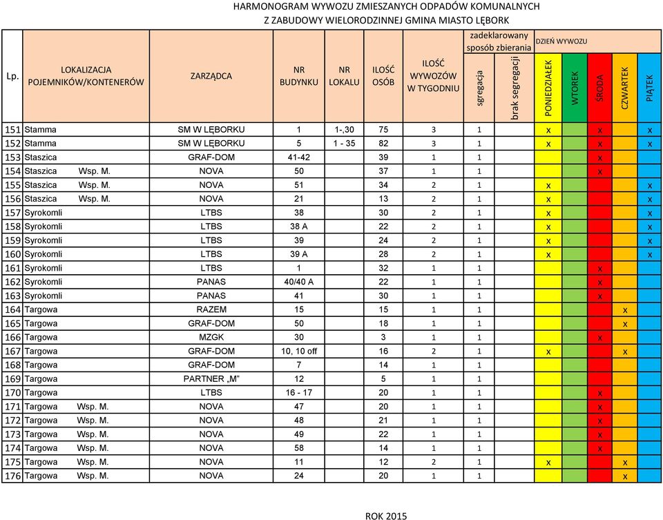 Syrokomli PANAS 40/40 A 22 1 1 x 163 Syrokomli PANAS 41 30 1 1 x 164 Targowa RAZEM 15 15 1 1 x 165 Targowa GRAF-DOM 50 18 1 1 x 166 Targowa MZGK 30 3 1 1 x 167 Targowa GRAF-DOM 10, 10 off 16 2 1 x x
