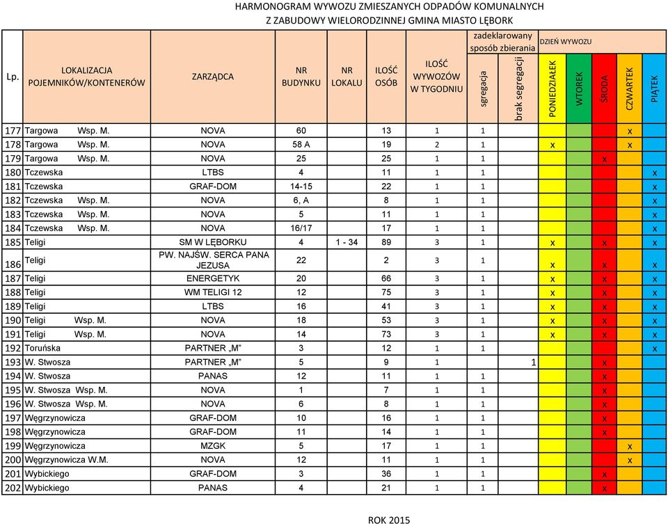 SERCA PANA JEZUSA 22 2 3 1 187 Teligi ENERGETYK 20 66 3 1 188 Teligi WM TELIGI 12 12 75 3 1 189 Teligi LTBS 16 41 3 1 190 Teligi Wsp. M. NOVA 18 53 3 1 191 Teligi Wsp. M. NOVA 14 73 3 1 192 Toruńska PARTNER M 3 12 1 1 x 193 W.