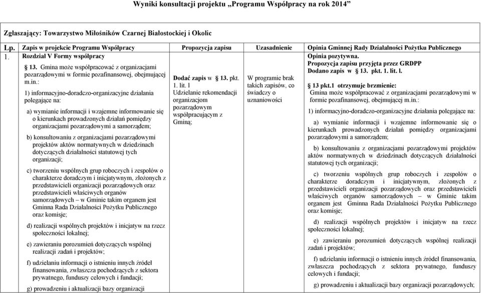 Propozycja zapisu przyjęta przez GRDPP Dodano zapis w 13. pkt. 1. lit. l. 13. Gmina