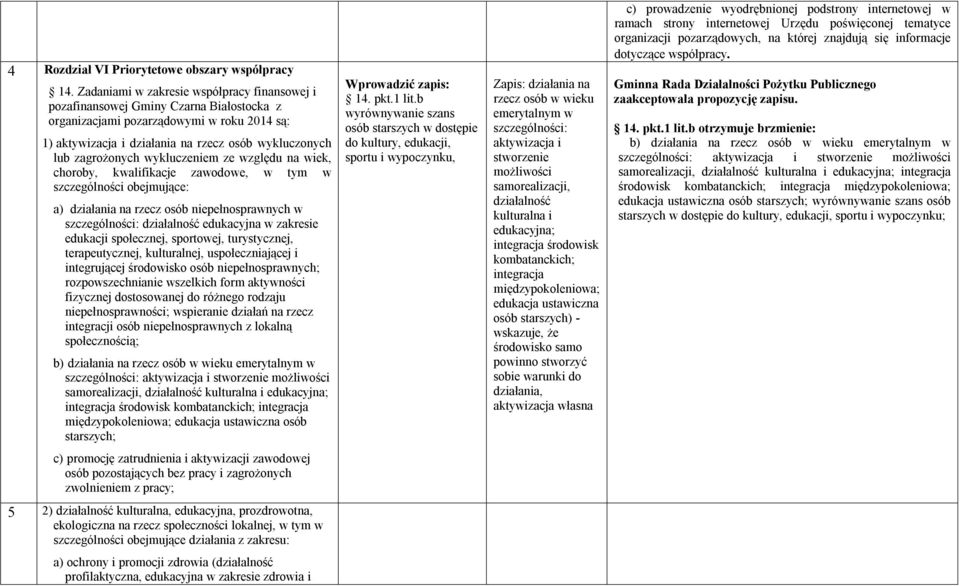 zagrożonych wykluczeniem ze względu na wiek, choroby, kwalifikacje zawodowe, w tym w szczególności obejmujące: a) działania na rzecz osób niepełnosprawnych w szczególności: działalność edukacyjna w