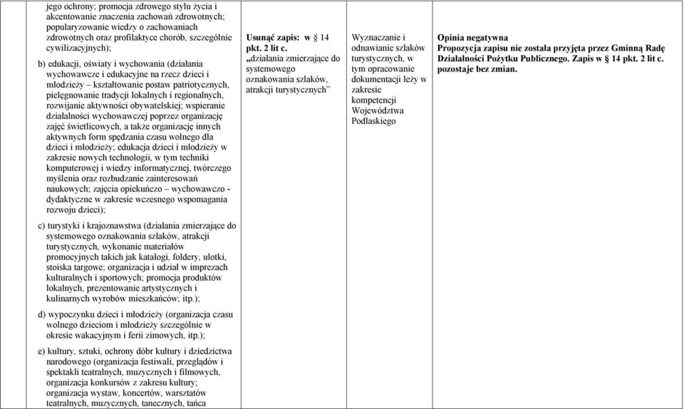 aktywności obywatelskiej; wspieranie działalności wychowawczej poprzez organizację zajęć świetlicowych, a także organizację innych aktywnych form spędzania czasu wolnego dla dzieci i młodzieży;