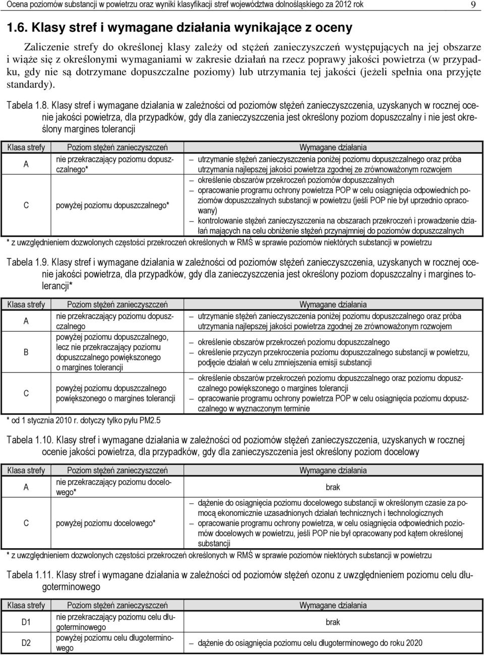 zakresie działań na rzecz poprawy jakości powietrza (w przypadku, gdy nie są dotrzymane dopuszczalne poziomy) lub utrzymania tej jakości (jeżeli spełnia ona przyjęte standardy). Tabela 1.8.