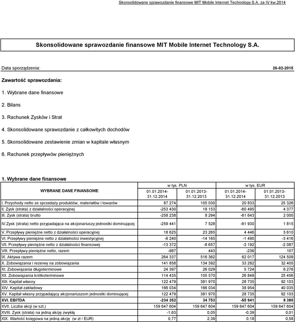 Rachunek przepływów pieniężnych 1. Wybrane dane finansowe WYBRANE DANE FINANSOWE 01.01.2014- w tys. PLN 01.01.2013-01.01.2014- w tys. EUR 01.01.2013- I.