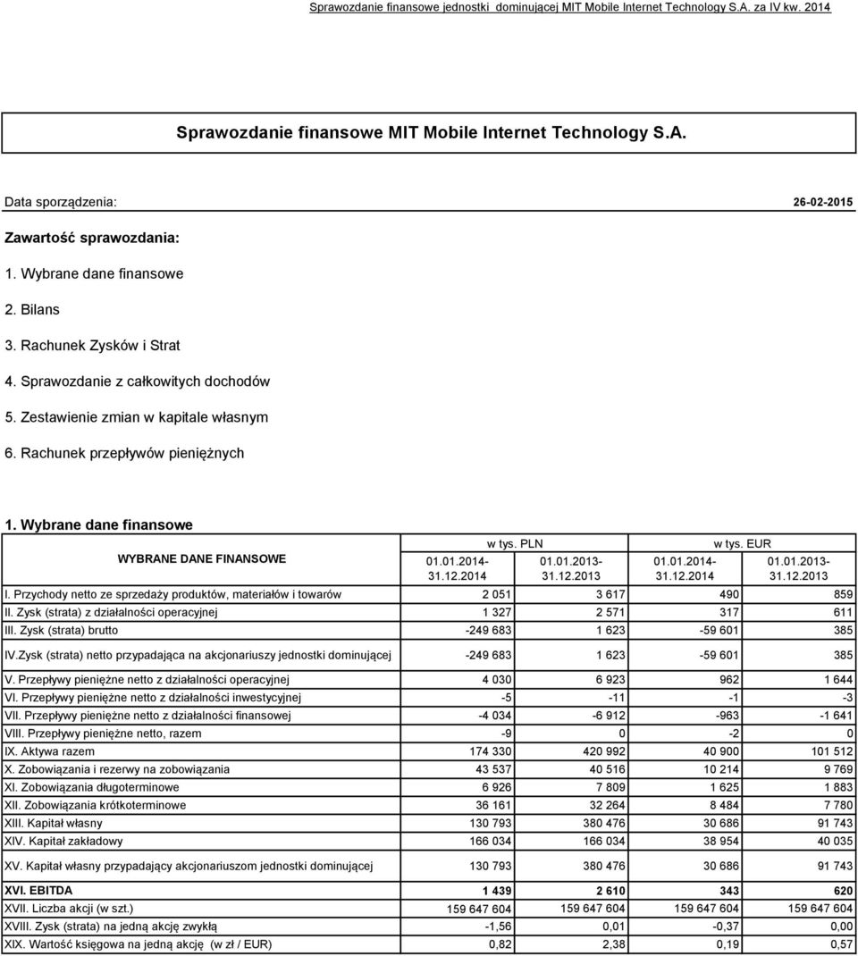 Wybrane dane finansowe WYBRANE DANE FINANSOWE 01.01.2014- w tys. PLN 01.01.2013-01.01.2014- w tys. EUR 01.01.2013- I.