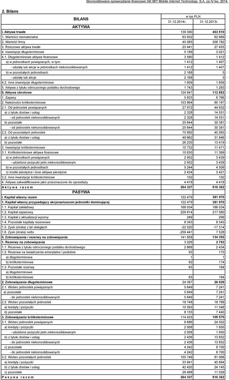 27 455 4. Inwestycje długoterminowe 5 18
