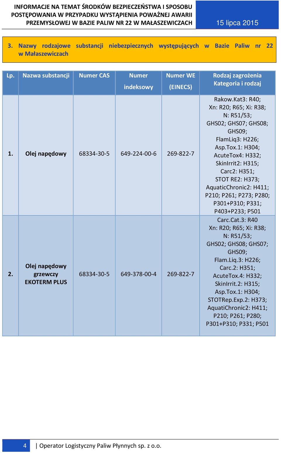 Kat3: R40; Xn: R20; R65; Xi: R38; N: R51/53; GHS02; GHS07; GHS08; GHS09; FlamLiq3: H226; Asp.Tox.