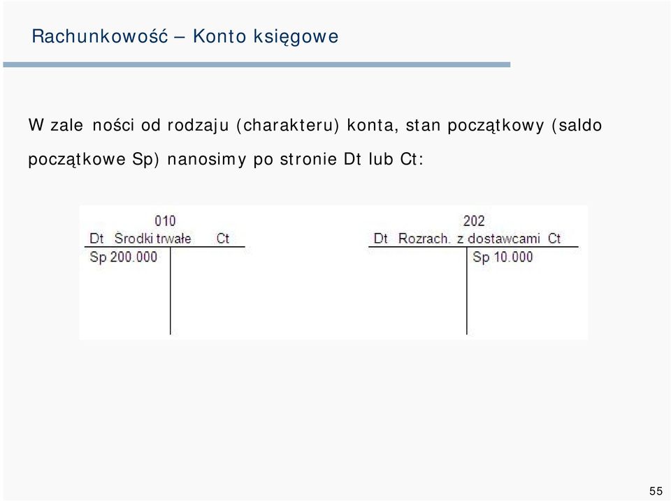 konta, stan początkowy (saldo