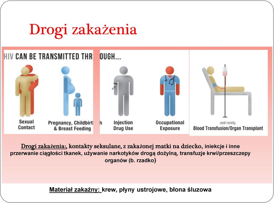 używanie narkotyków drogą dożylną, transfuzje krwi/przeszczepy