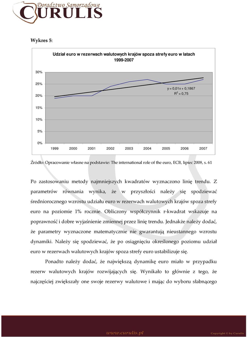 Z parametrów równania wynika, że w przyszłości należy się spodziewać średniorocznego wzrostu udziału euro w rezerwach walutowych krajów spoza strefy euro na poziomie 1% rocznie.