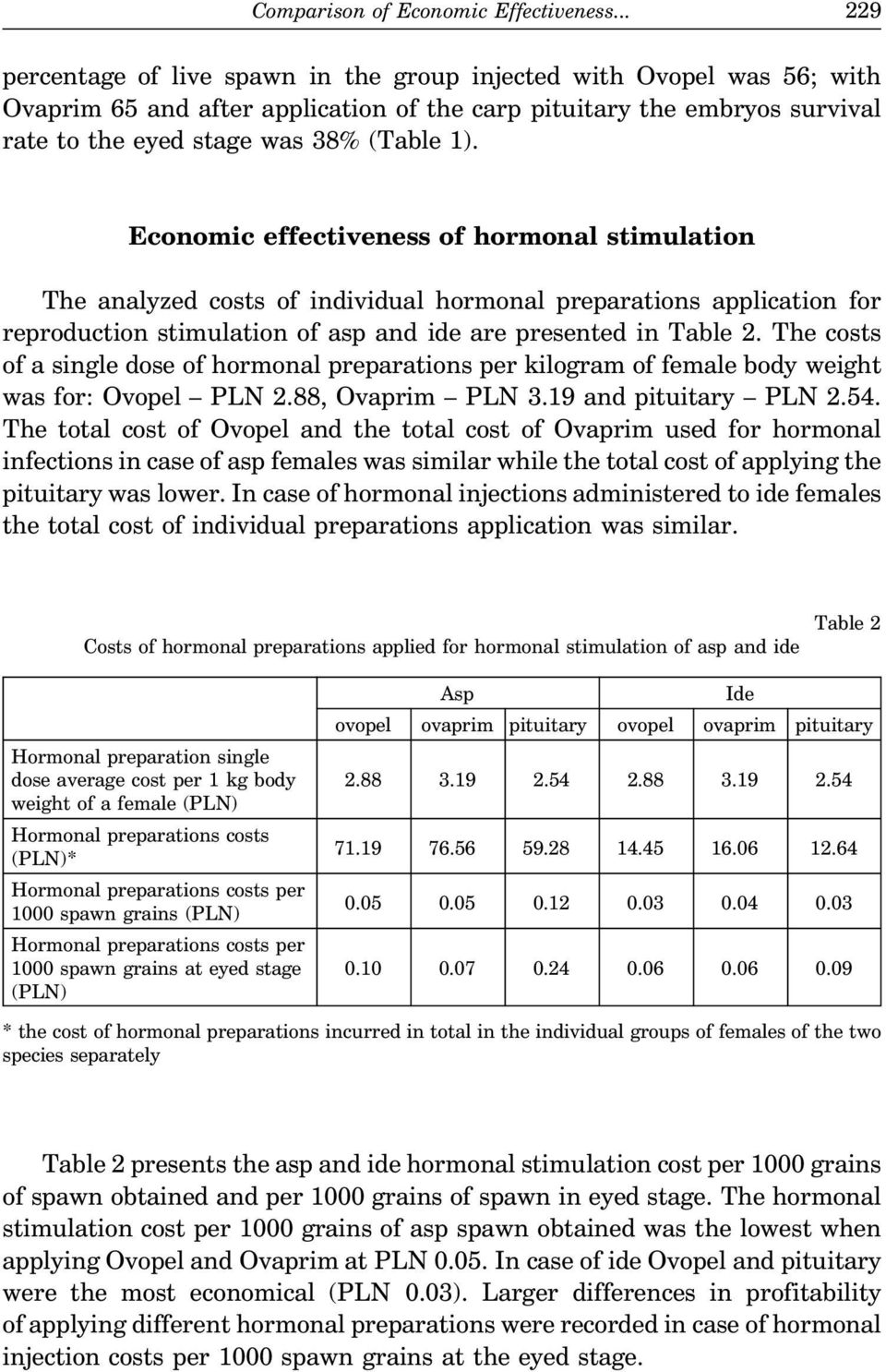 Economic effectiveness of hormonal stimulation The analyzed costs of individual hormonal preparations application for reproduction stimulation of asp and ide are presented in Table 2.