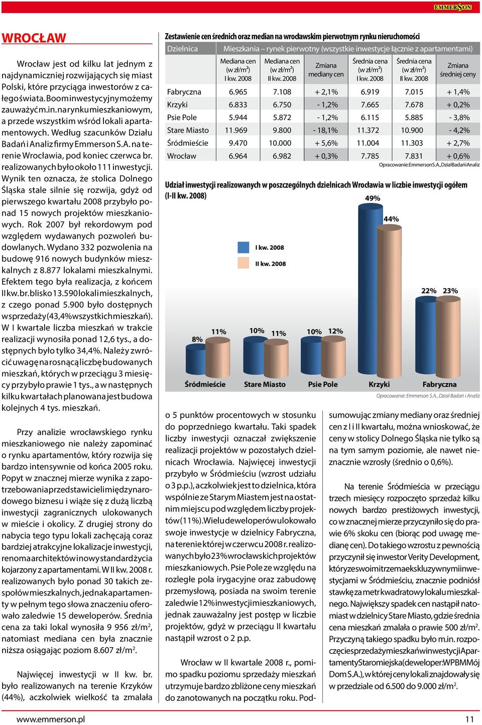 Wynik ten oznacza, że stolica Dolnego Śląska stale silnie się rozwija, gdyż od pierwszego kwartału 2008 przybyło ponad 15 nowych projektów mieszkaniowych.