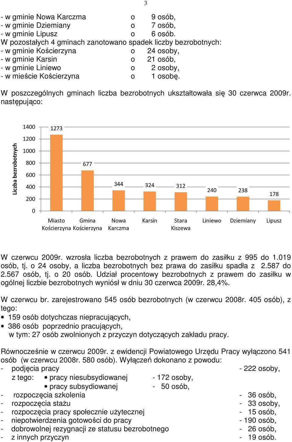 3 W poszczególnych gminach liczba bezrobotnych ukształtowała się 30 czerwca 2009r.