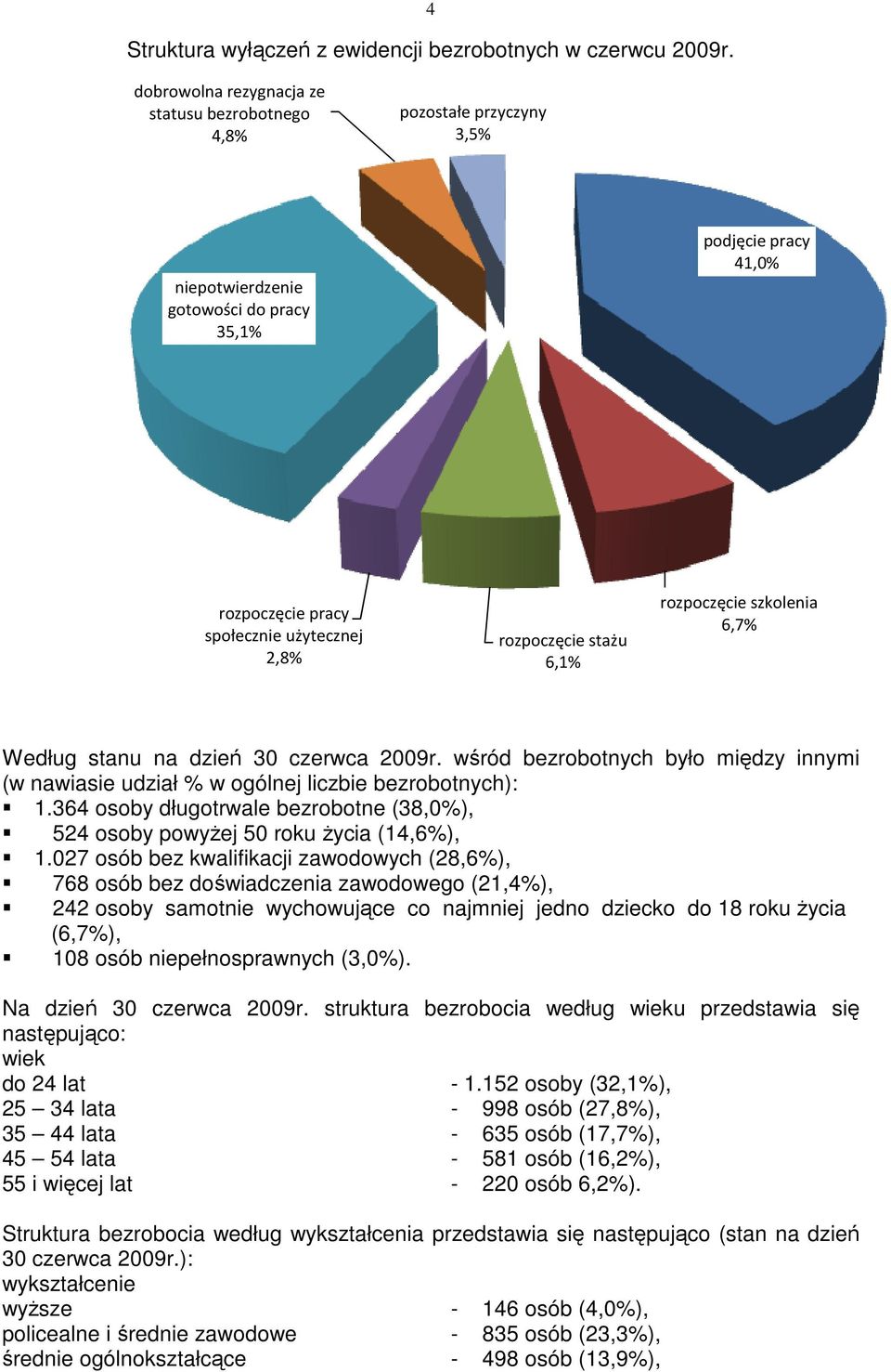 stażu 6,1% rozpoczęcie szkolenia 6,7% Według stanu na dzień 30 czerwca 2009r. wśród bezrobotnych było między innymi (w nawiasie udział % w ogólnej liczbie bezrobotnych): 1.