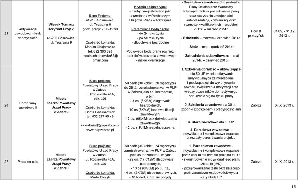 com - osoby zarejestrowane jako bezrobotne w Powiatowym Urzędzie Pracy w Pszczynie Preferowane będą osoby: - do 24 roku życia - po 50 roku życia - długotrwale bezrobotne Pod uwagę będą brane również: