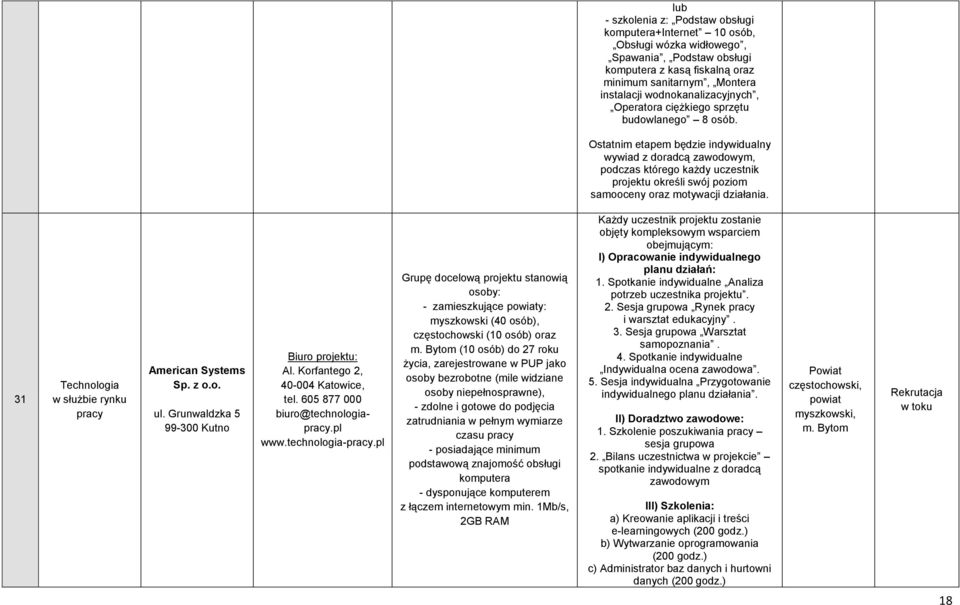 Ostatnim etapem będzie indywidualny wywiad z doradcą zawodowym, podczas którego każdy uczestnik projektu określi swój poziom samooceny oraz motywacji działania.