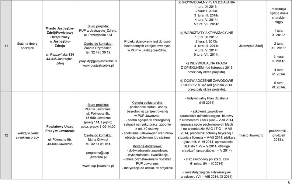 pl www.pupjastrzebie.pl Projekt skierowany jest do osób bezrobotnych zarejestrowanych w PUP w Jastrzębiu-Zdroju a) INDYWIDUALNY PLAN DZIAŁANIA 1 tura: XI.2013r. 2 tura: I. 2013r. 3 tura: III. 2014r.