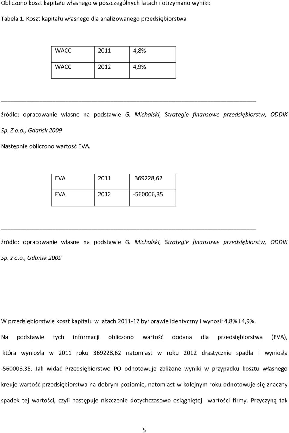 EVA 2011 369228,62 EVA 2012-560006,35 źródło: opracowanie własne na podstawie G. Michalski, Strategie finansowe przedsiębiorstw, ODDIK Sp. z o.o., Gdańsk 2009 W przedsiębiorstwie koszt kapitału w latach 2011-12 był prawie identyczny i wynosił 4,8% i 4,9%.