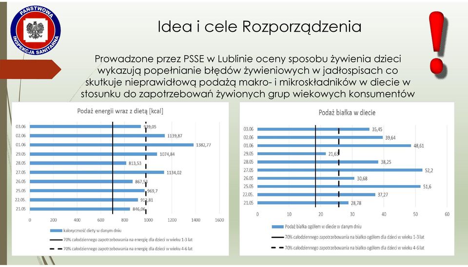 jadłospisach co skutkuje nieprawidłową podażą makro- i