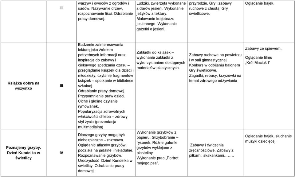 Dzień Kundelka w świetlicy V Budzenie zainteresowania lekturą jako źródłem potrzebnych informacji oraz inspiracją do zabawy i ciekawego spędzania czasu przeglądanie książek dla dzieci i młodzieży,