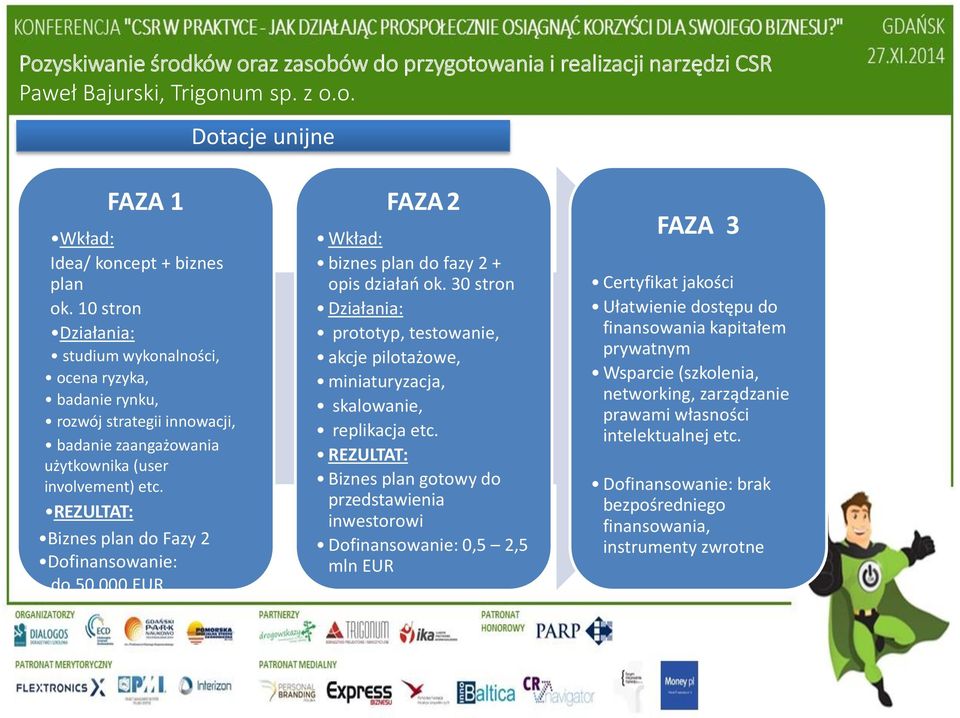 użytkownika (user involvement) etc. REZULTAT: Biznes plan do Fazy 2 Dofinansowanie: do 50 000 EUR FAZA2 Wkład: biznes plan do fazy 2 + opis działań ok.