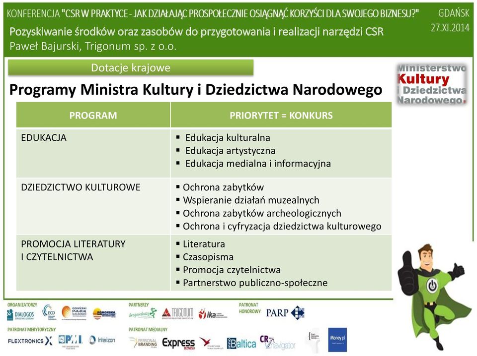 medialna i informacyjna Ochrona zabytków Wspieranie działań muzealnych Ochrona zabytków archeologicznych