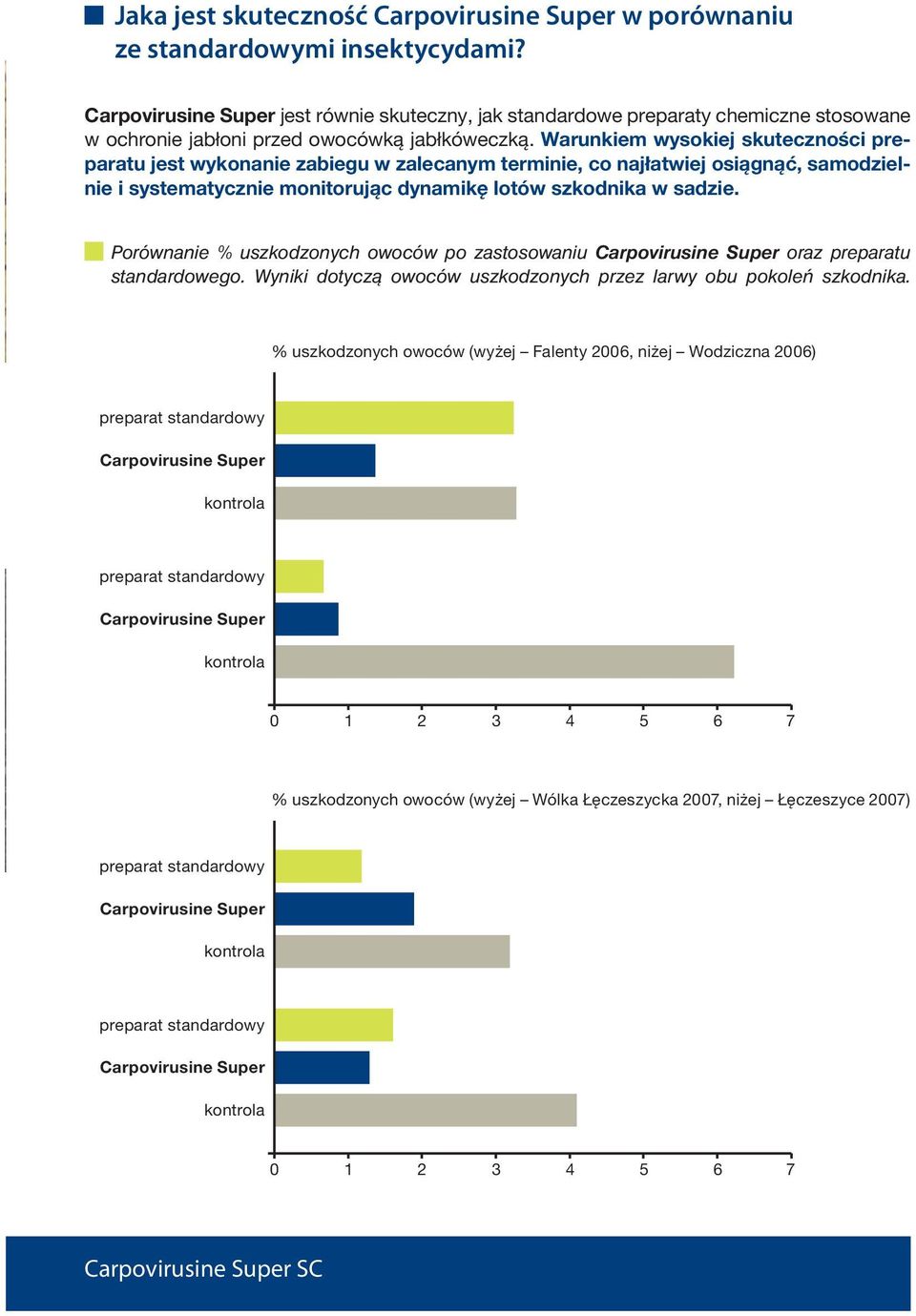 Warunkiem wysokiej skuteczności preparatu jest wykonanie zabiegu w zalecanym terminie, co najłatwiej osiągnąć, samodzielnie i systematycznie monitorując dynamikę lotów