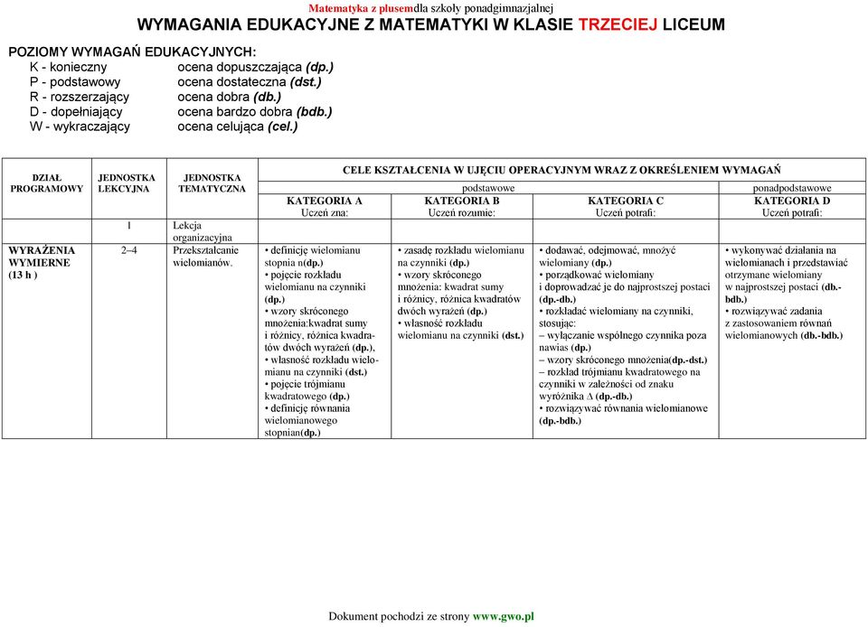 ) DZIAŁ PROGRAMOWY WYRAŻENIA WYMIERNE (13 h ) JEDNOSTKA LEKCYJNA JEDNOSTKA TEMATYCZNA 1 Lekcja organizacyjna 2 4 Przekształcanie wielomianów.