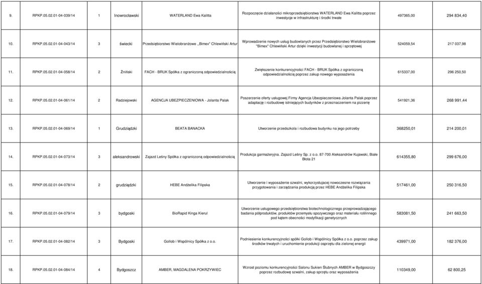 RPKP.05.02.