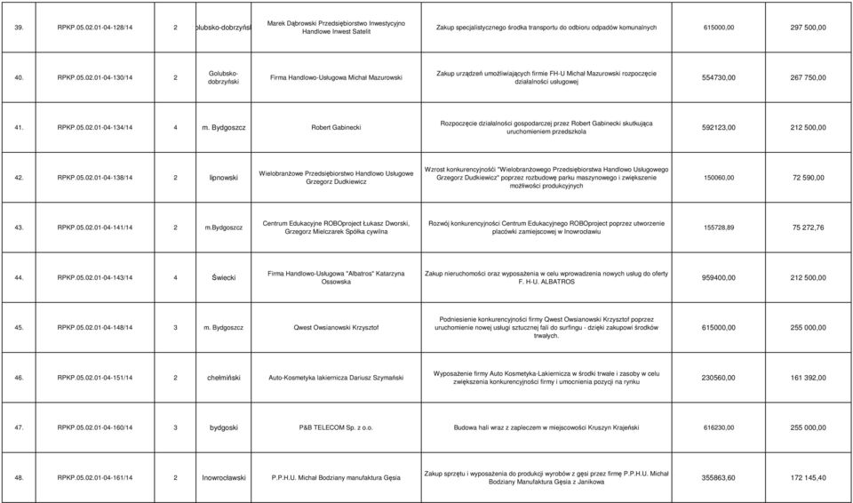 40. RPKP.05.02.