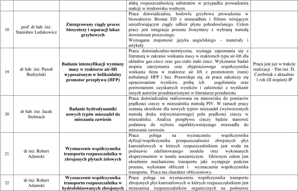 hydrodynamiki nowych typów mieszadeł do mieszania zawiesin Wyznaczenie współczynnika transportu rozpuszczalnika w zbrojonych płytach żelowych Wyznaczenie współczynnika transportu rozpuszczalnika w